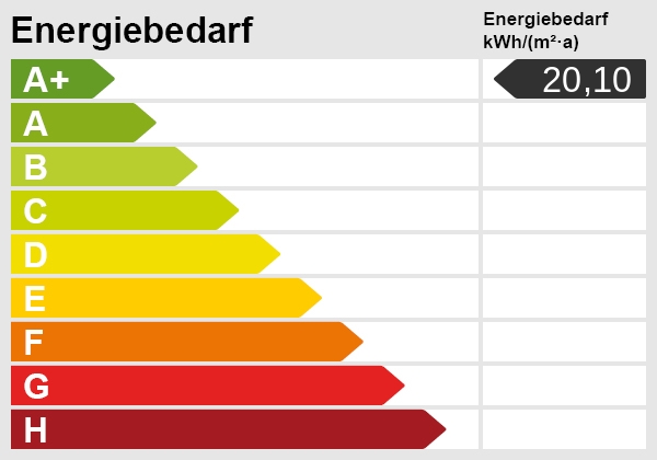 Energieskala Dachgeschosswohnung Gr�nmorsbach